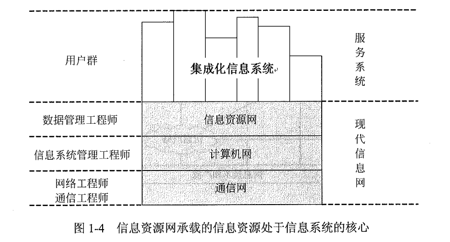 信息系统.png