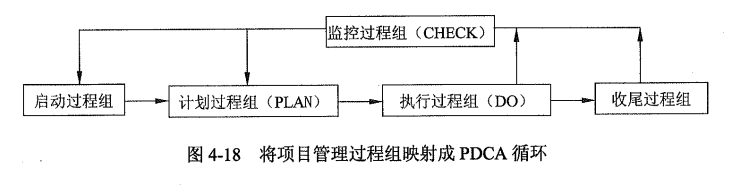 项目管理过程.png