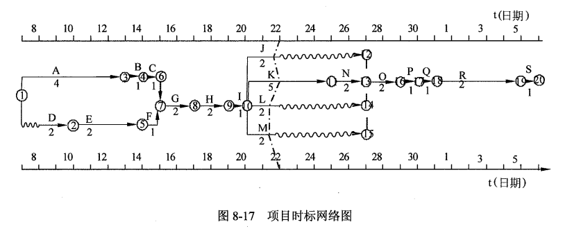 项目时标网络图.png