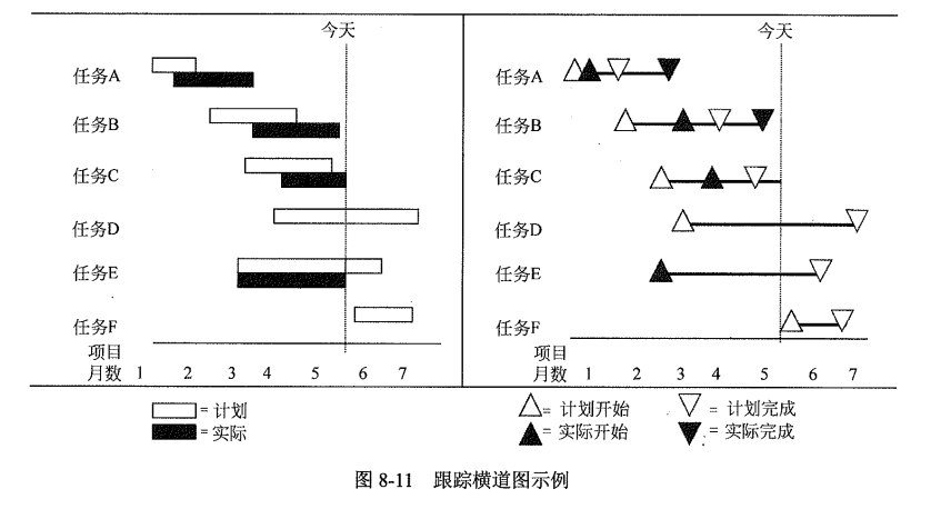 横道图.png