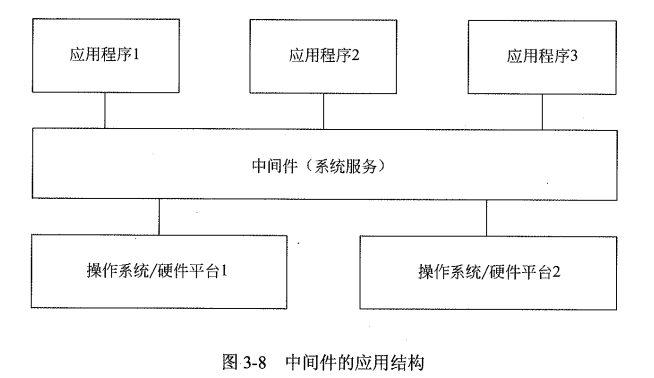 中间件的应用结构.png