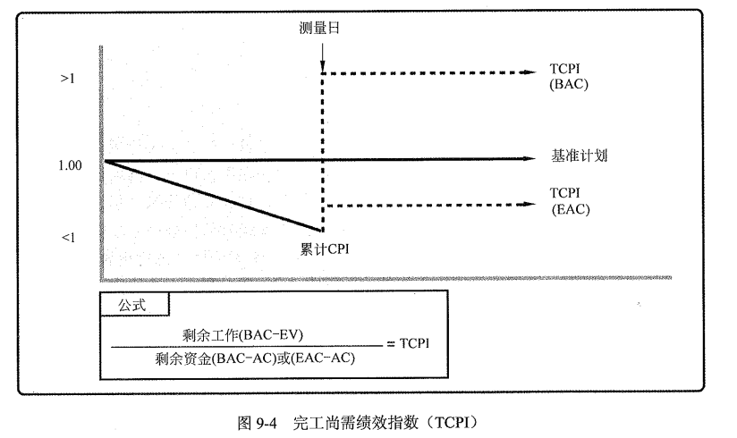 完工尚需绩效指数.png