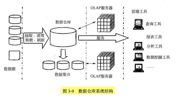 数据仓库系统结构.png