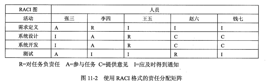 RACI责任分配矩阵.png