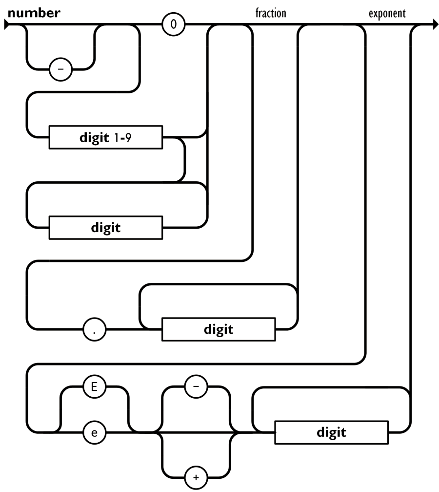 Json-number.png