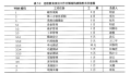 2023年5月17日 (三) 14:37版本的缩略图