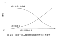 2023年5月17日 (三) 14:31版本的缩略图