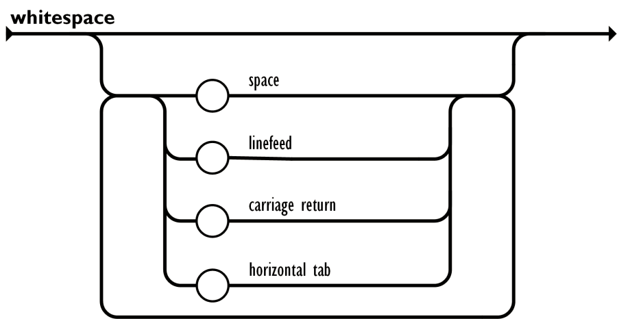 Json-whitespace.png