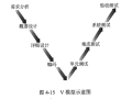 2023年5月17日 (三) 14:32版本的缩略图