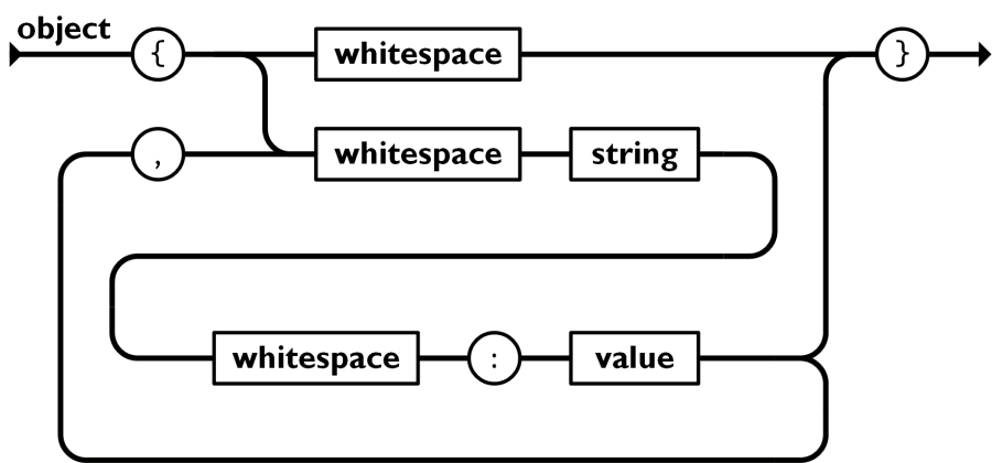 Json-object.png