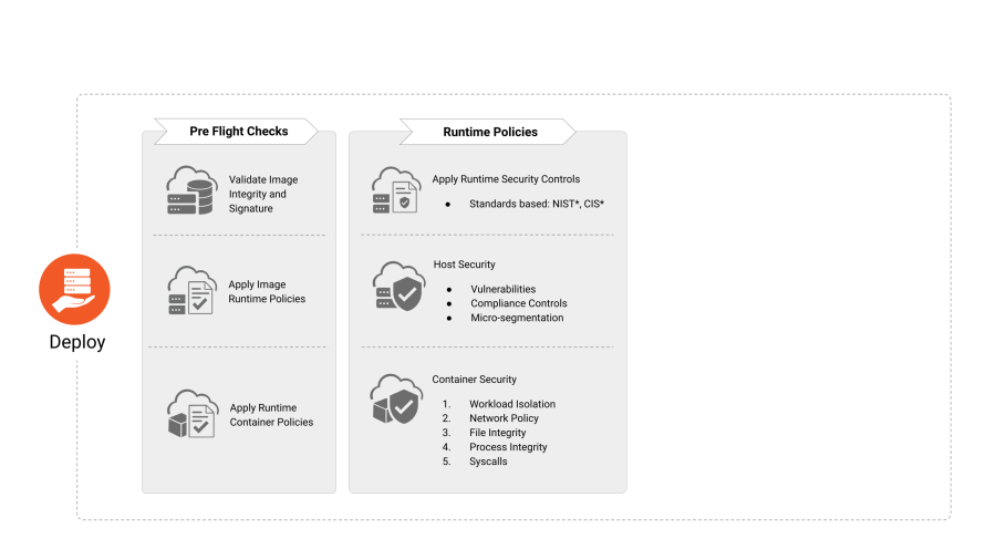 Cnswp-v2-security-structural-model-deploy.png