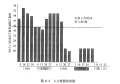 2023年5月18日 (四) 03:10版本的缩略图