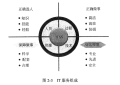 2023年5月17日 (三) 14:26版本的缩略图