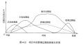 2023年5月17日 (三) 14:35版本的缩略图