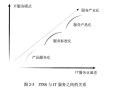 2023年5月17日 (三) 14:26版本的缩略图