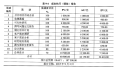 2023年5月17日 (三) 14:44版本的缩略图