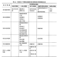 2023年5月17日 (三) 14:35版本的缩略图