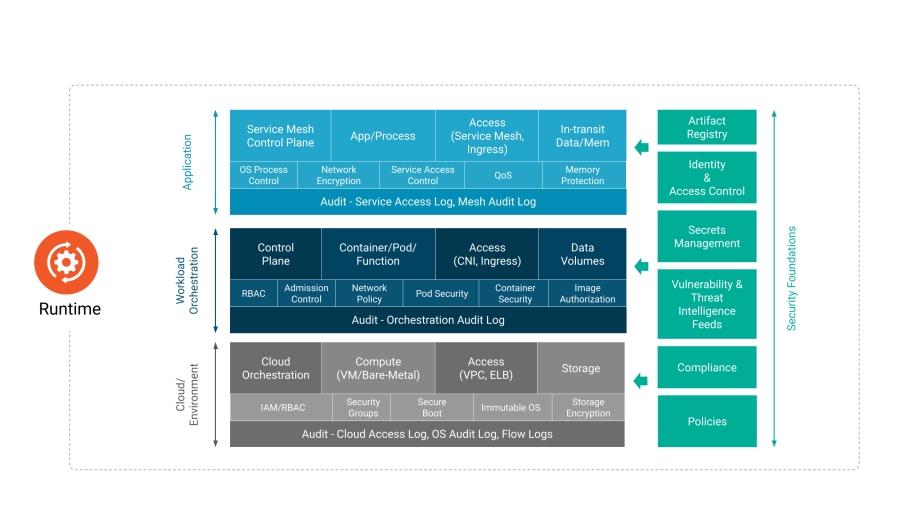 Cnswp-v2-security-structural-model-runtime.png