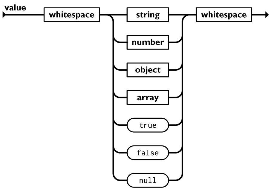 Json-value.png