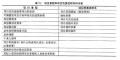 2023年5月17日 (三) 14:36版本的缩略图