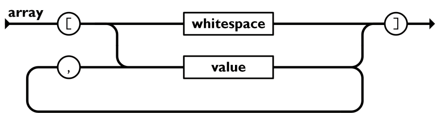 Json-array.png