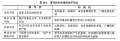 2023年5月18日 (四) 03:17版本的缩略图