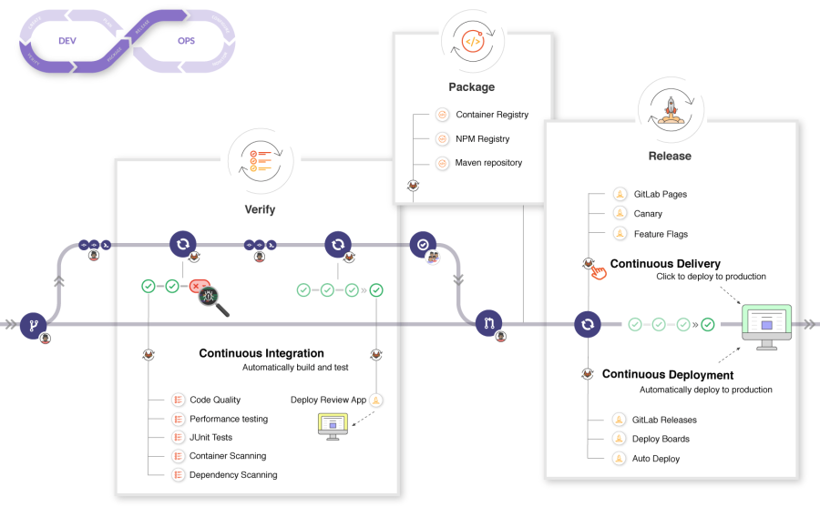 Gitlab workflow example extended v12 3.png