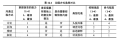 2023年5月18日 (四) 03:11版本的缩略图