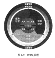 2023年5月17日 (三) 14:25版本的缩略图