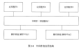 2023年5月17日 (三) 14:28版本的缩略图