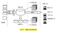 2023年5月17日 (三) 14:28版本的缩略图