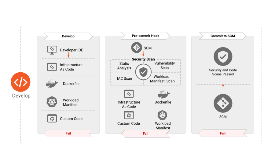 Cnswp-v2-security-structural-model-develop.png